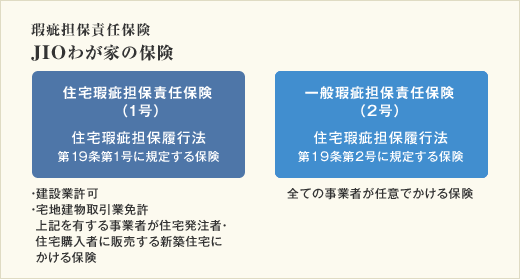 瑕疵担保責任保険 「JIOわが家の保険」 瑕疵担保責任保険 「JIOわが家の保険」