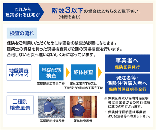 検査内容【戸建て住宅・共同住宅 共通】