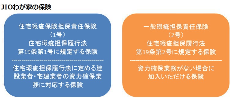 瑕疵担保責任保険 「JIOわが家の保険」