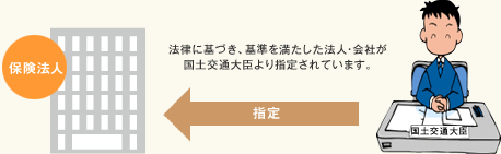 保険法人の概要