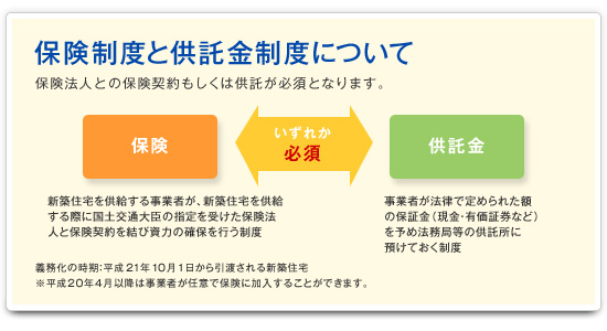 保険制度と供託金制度について