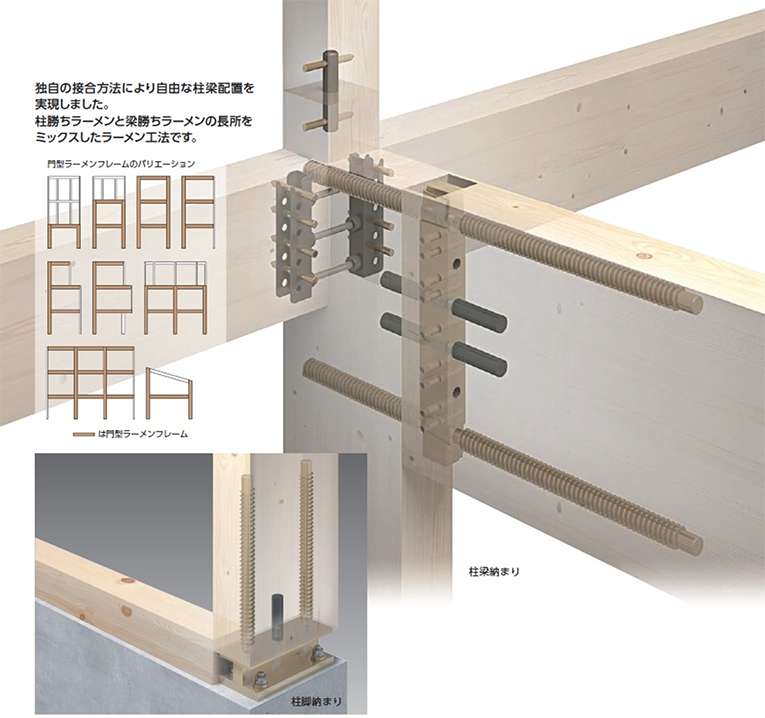 強靭な接合強度で施工性にも優れた門型フレーム